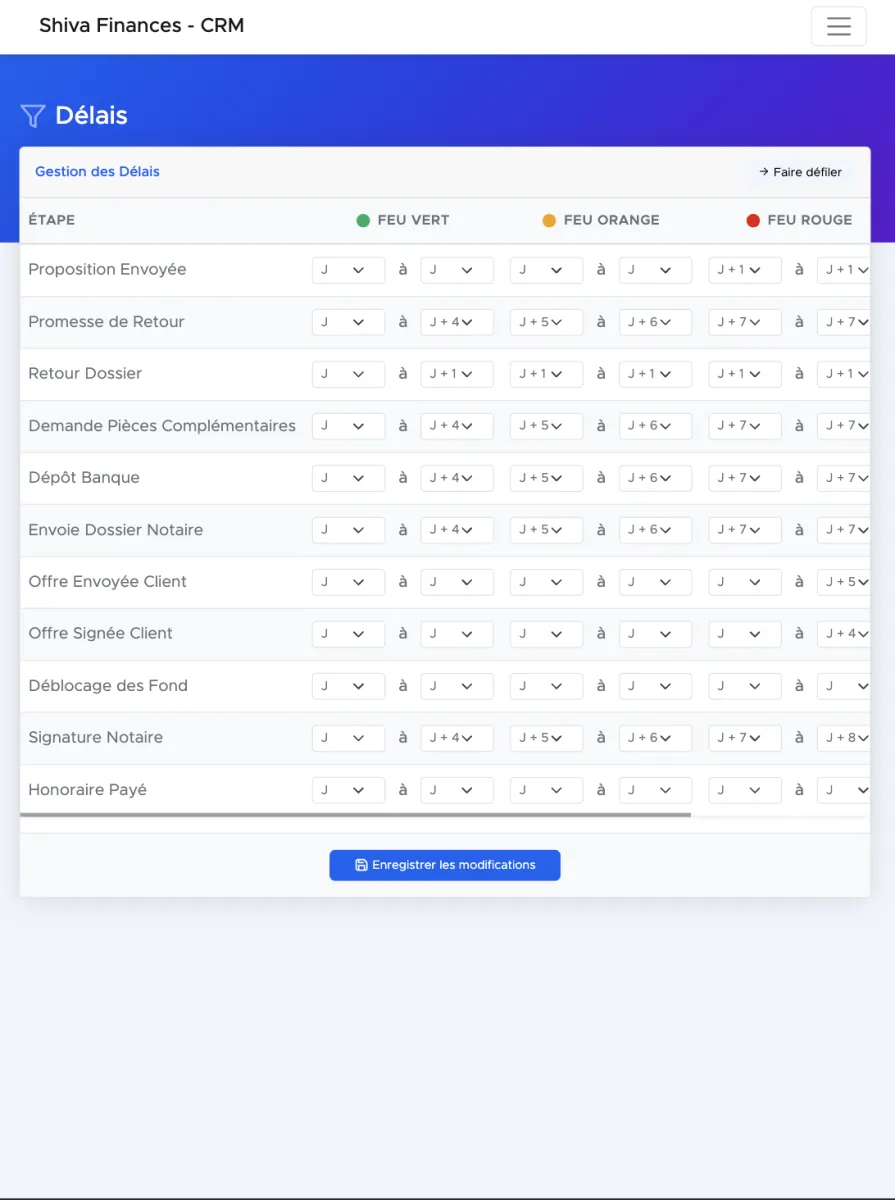 Refonte du CRM Shiva Finance